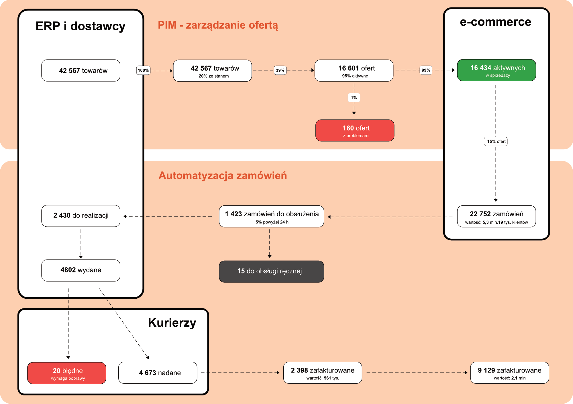 xsale_diagram2